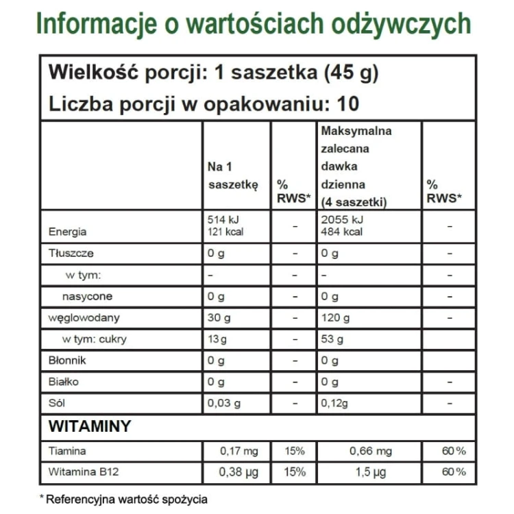 H24 Prolong Żel energetyczny wartości