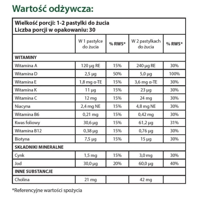 Żelki Herbalife NutrientVita Kids  wartości odżywcze