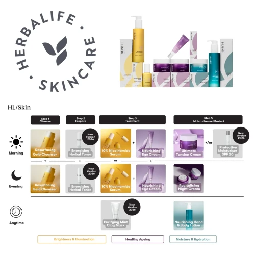 HL/Skin Schemat  Pielęgnacji Skóry Twarzy i Ciała