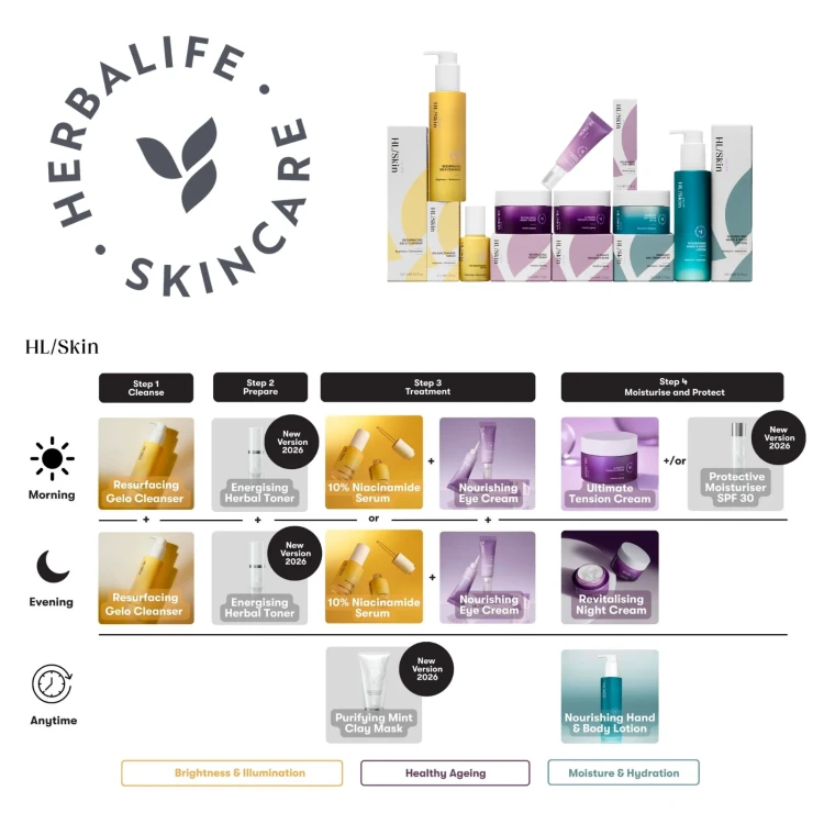 HL/Skin Schemat  Pielęgnacji Skóry Twarzy i Ciała