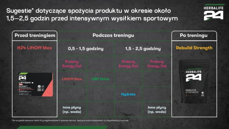 H24 CR7 Drive Napój węglowodanowy stosowanie