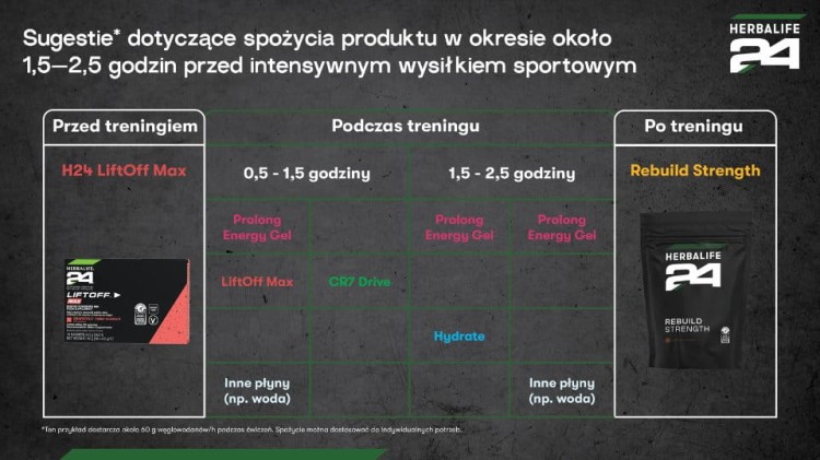 H24 Achieve Baton ciastka z czekoladą plan żywieniowy