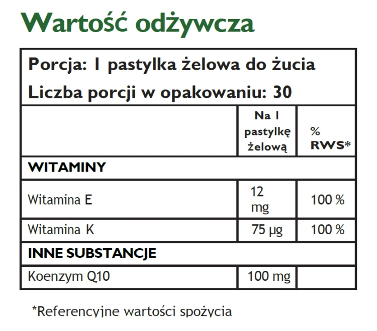 Żelki Herbalife CoQ10Vita wartości odżywcze