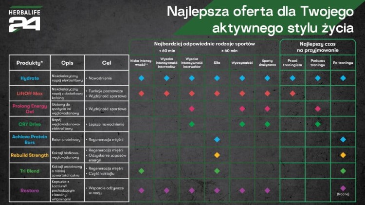 H24 Rebuild Strength jak stosować