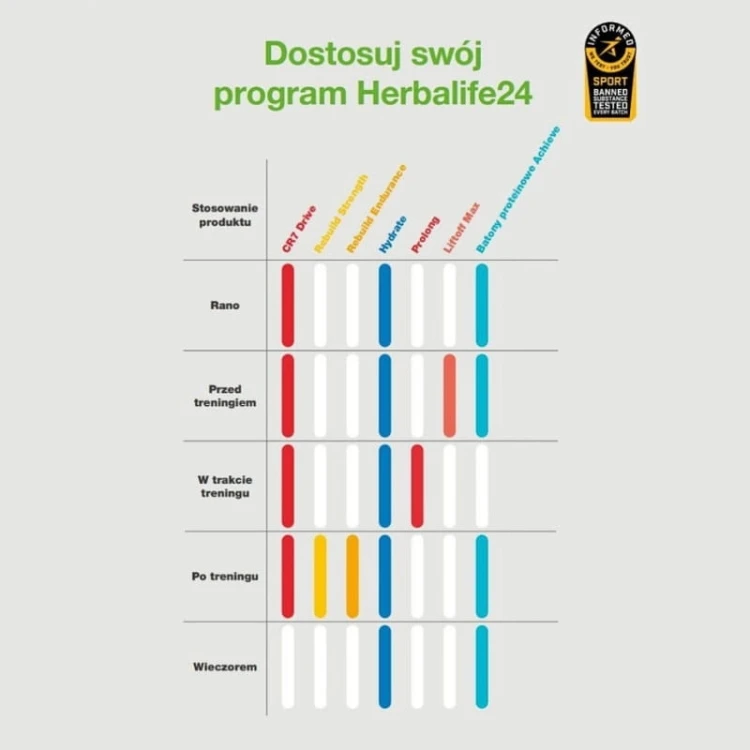 H24 Achieve Batony gorzka czekolada stosowanie