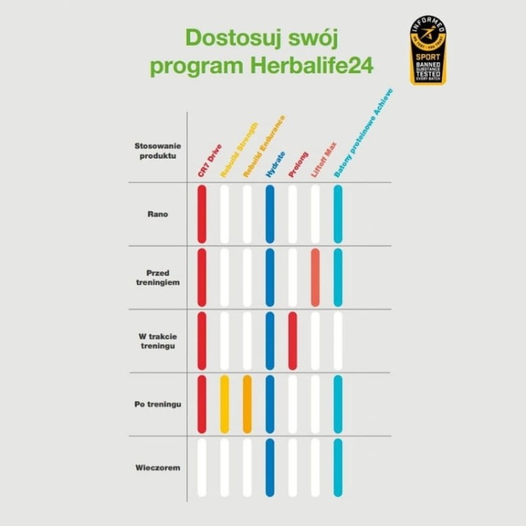 H24 Achieve Baton ciastka z czekoladą stosowanie