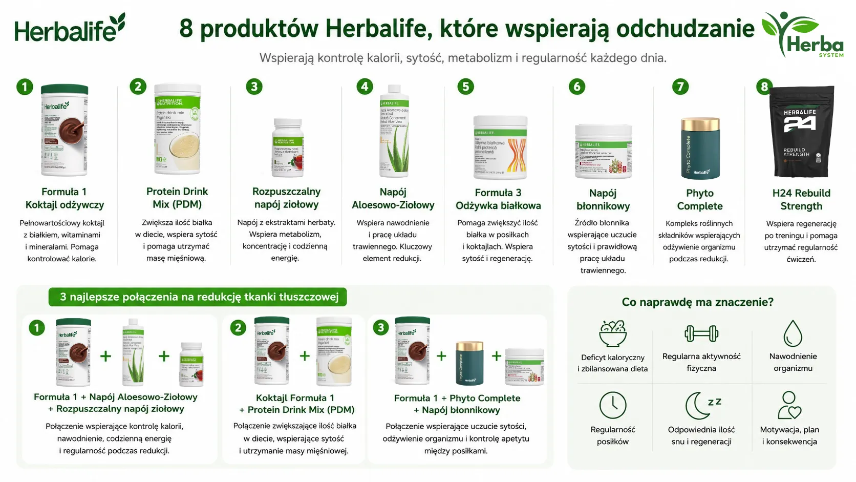 Produkty Herbalife wspierające odchudzanie