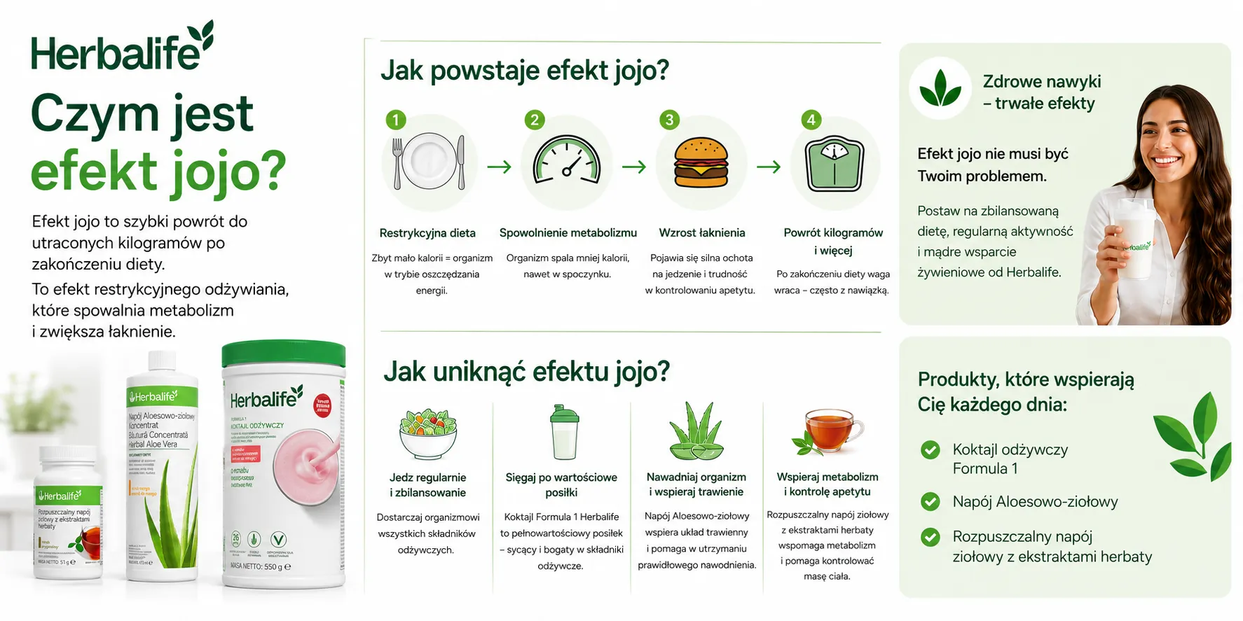 Efekt jojo po Herbalife?