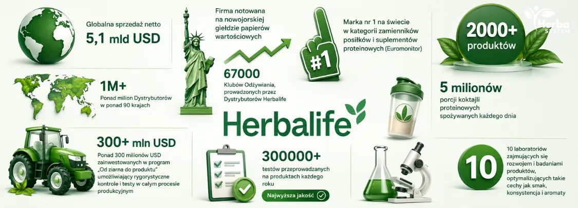 Jakie są skutki uboczne stosowania koktajlu Herbalife?